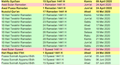 Kalender Islam Global 2020