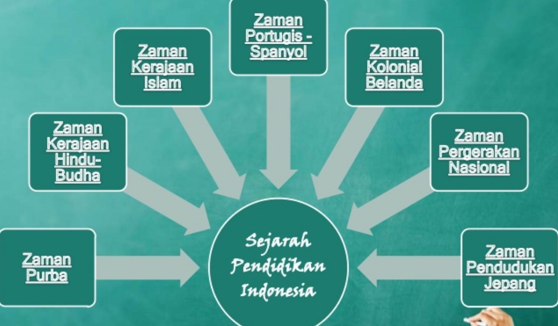 Landasan Historis Pendidikan Psychology Education Science