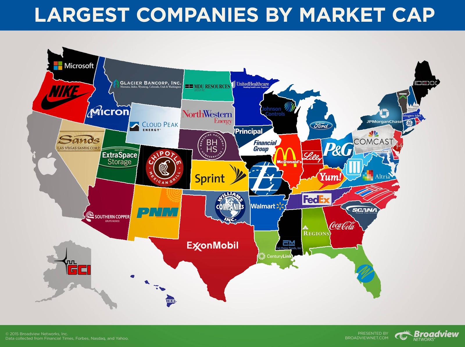 biggest market research company in usa