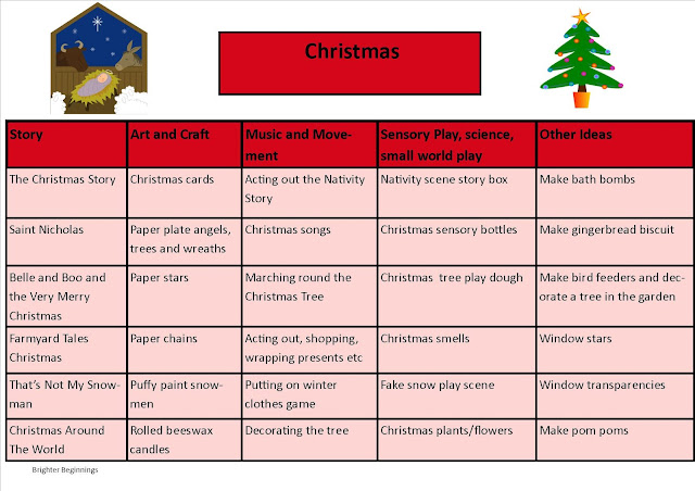 Brighter Beginnings: Christmas EYFS Planning