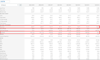 Buy on weakness saham ANTM