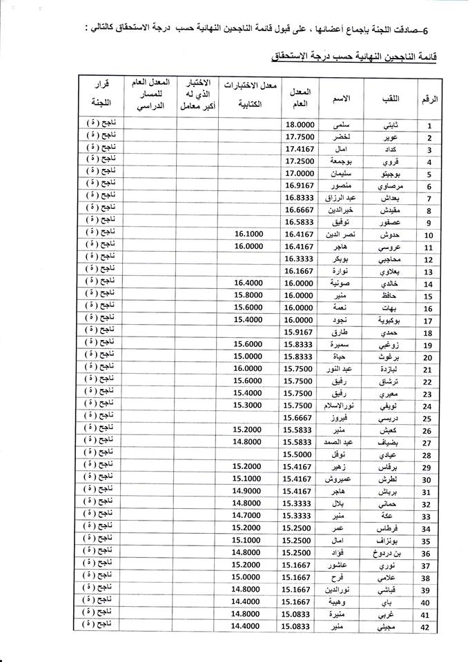 نتئائج المسابقة قائمة الناجحين في مسابقة توظيف مقتصد ونائب مقتصد بمديرية التربية لولاية سطيف 2016 06