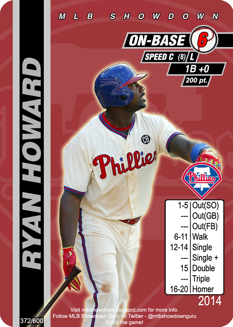 MLB Showdown Cards MLB Showdown 2014 Firstbase