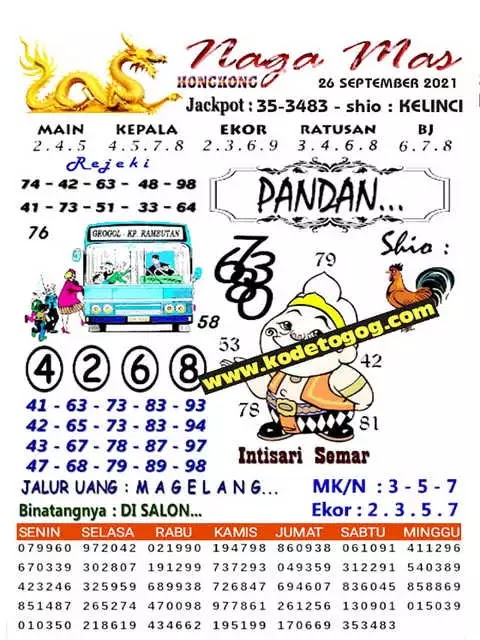 Prediksi Syair Hk 26 September 2021 Pangkalantoto