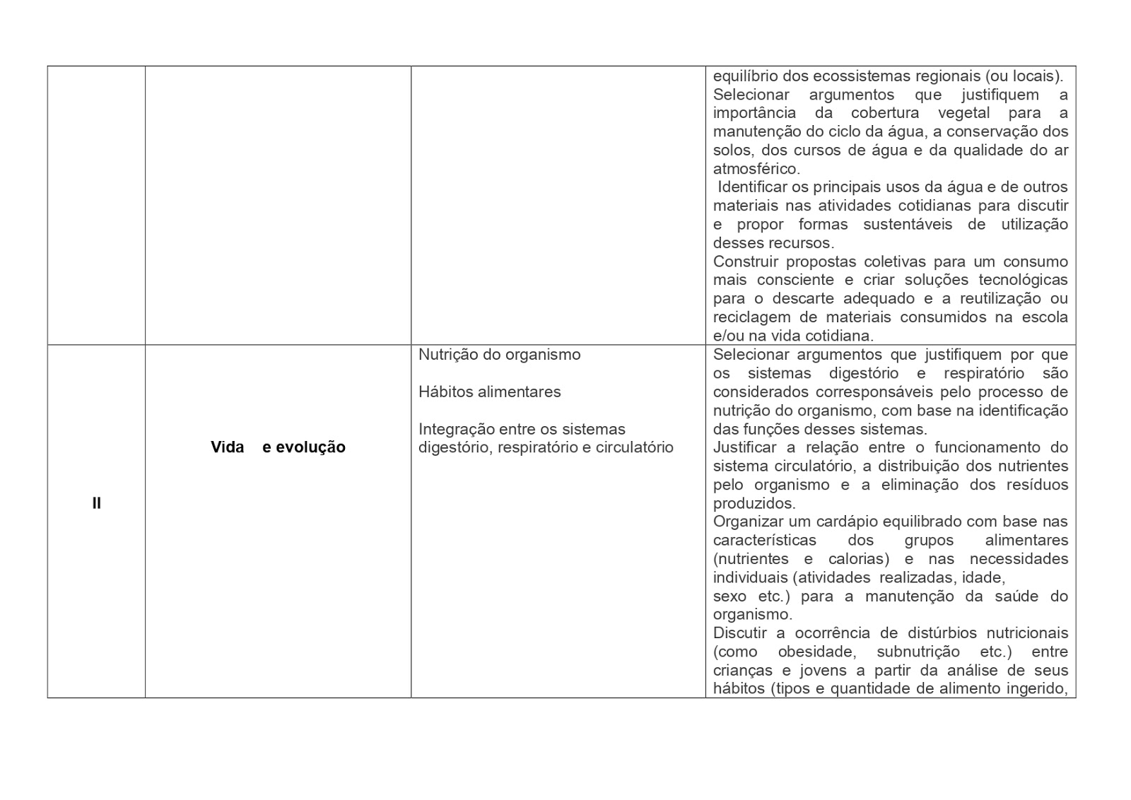 BNCC CIÊNCIAS 1º AO 5º ANOS - 2021 PROPOSTA%2BDE%2BCI%25C3%258ANCIAS%2B%2B1%25C2%25BA%2Bao%2B5%25C2%25BA%2Banos page 0009