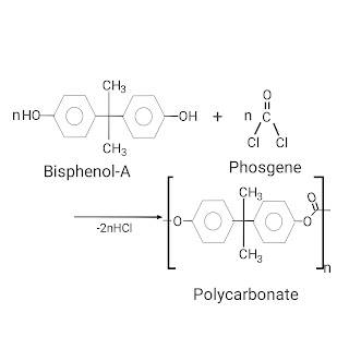 This image shows synthesis of polycarbonate from bisphenol-A and phosgene.