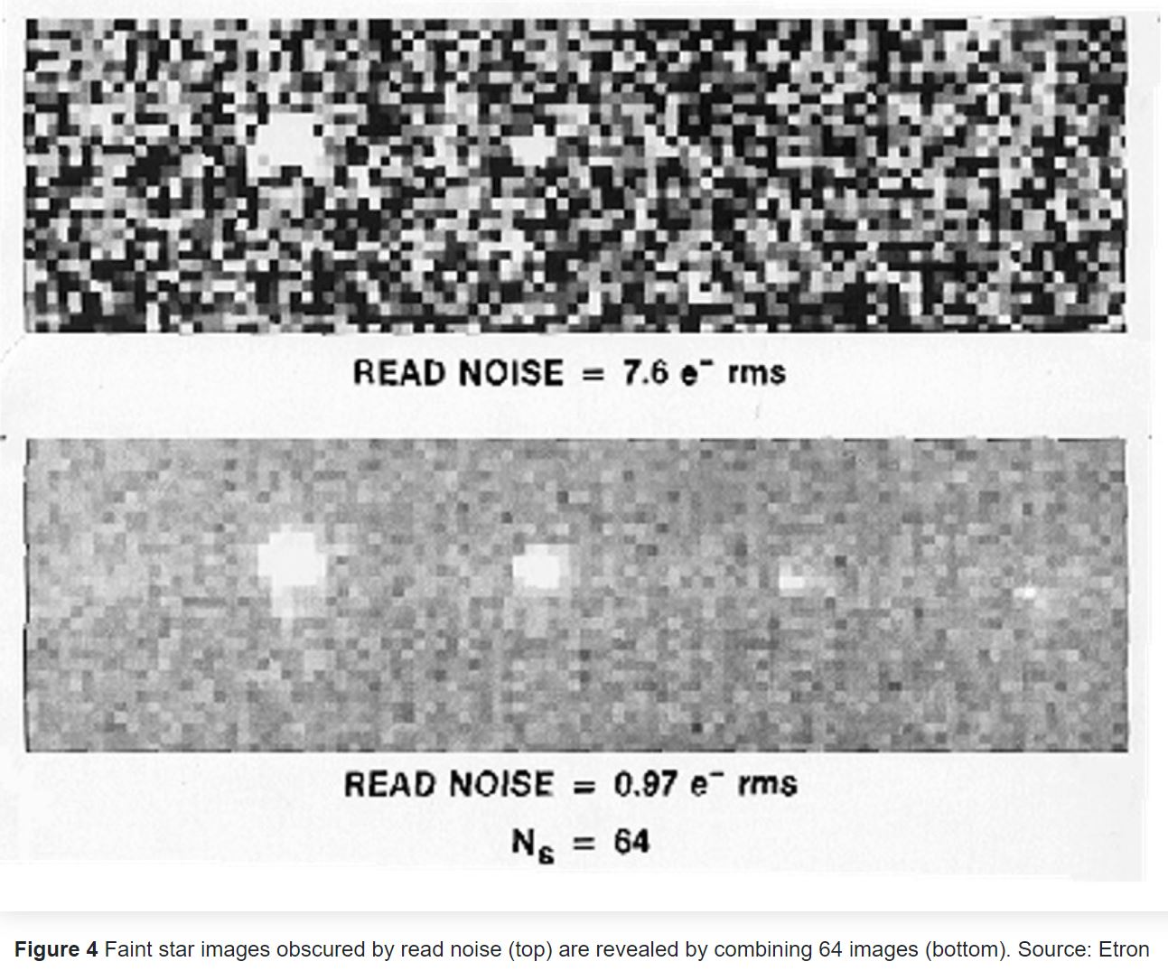 Image Sensors World Image Sensor Noise Tutorial