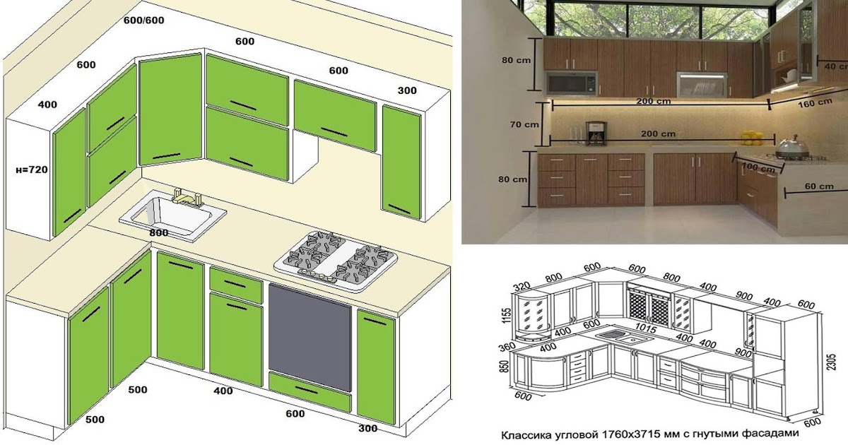 Standard Kitchen Dimensions And Layout | Engineering Discoveries