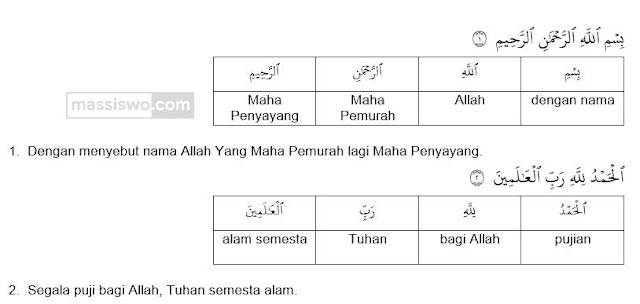 Cara Pasang Al Quran Di Word 2007 2013 Dan 2016 Dengan Quran In Word Massiswo Com