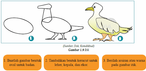 Pengertian Menggambar, Objek Menggambar, Komposisi, Teknik Menggambar