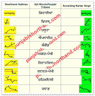 16-march-2021-ajit-tribune-shorthand-outlines