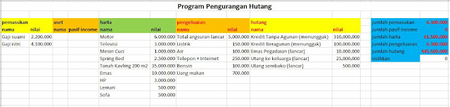 Contoh Program Pengurang Hutang