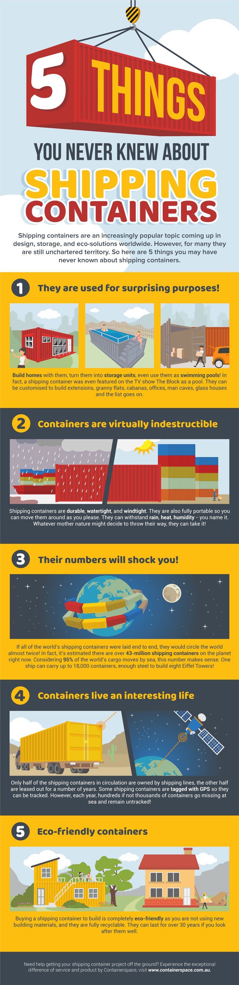 5 Things You Never Knew About Shipping Containers #infographic