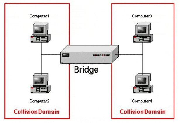 CCNA HelpDesk: Devices