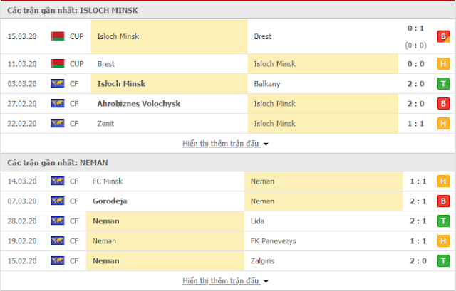 12BET Soi kèo VĐQG Belarus: Isloch Minsk vs Neman Grodno, 20h00 ngày 21/03 Isloch%2BMinsk3