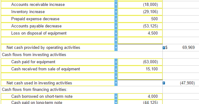 Forten Company Statement Of Cash Flows Examples Current Sssts On Balance Sheet