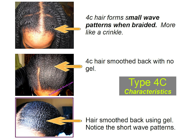 CoilyQueens™ : What is 4C hair?