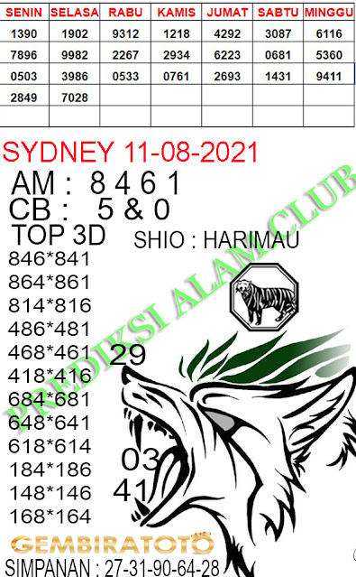 Welcome To Prediksi Alam Kode Syair Sydney 11 Agustus 2021