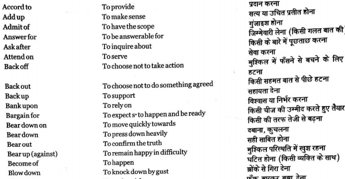 Helping Verbs List With Hindi Meaning Pdf Helping Verbs List With Hindi Meaning Pdf