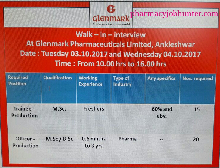 glenmark pharma open interview
