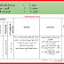 تحضير المستوى الثانى kg2 من الاحد 1 مارس الى الخميس 5 مارس تحضير المستوى الثانى kg2 من الاحد 1 مارس الى الخميس 5 مارس