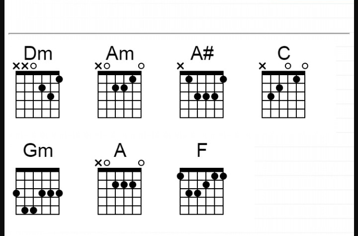 Chord Gitar Nike Ardilla Seberkas Sinar Dimaz Education Chord Gitar Nike Ardilla Seberkas Sinar Dimaz Education