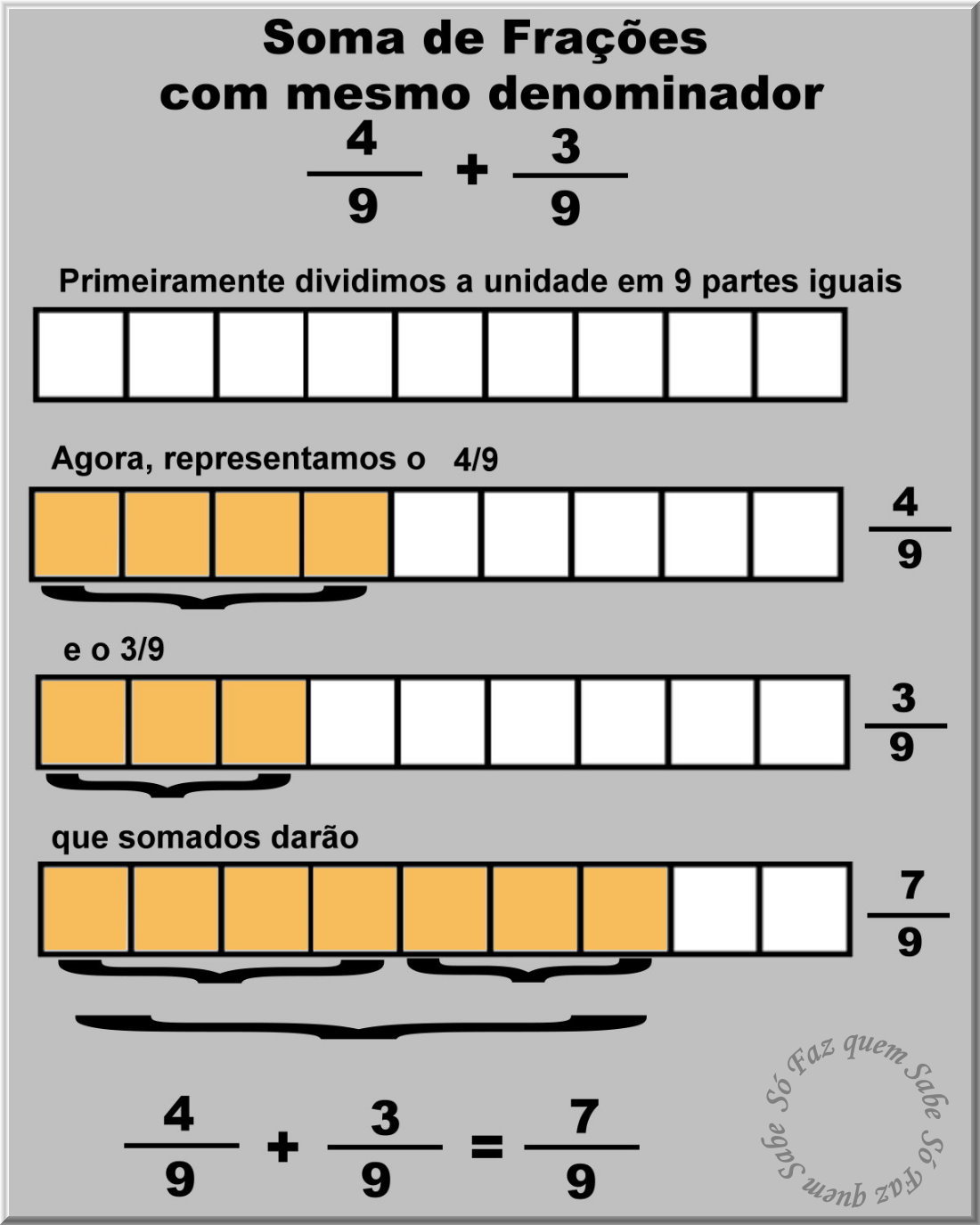 Subtração de Frações sem mmc #fracao #matematica #giscomgiz #tikedutok