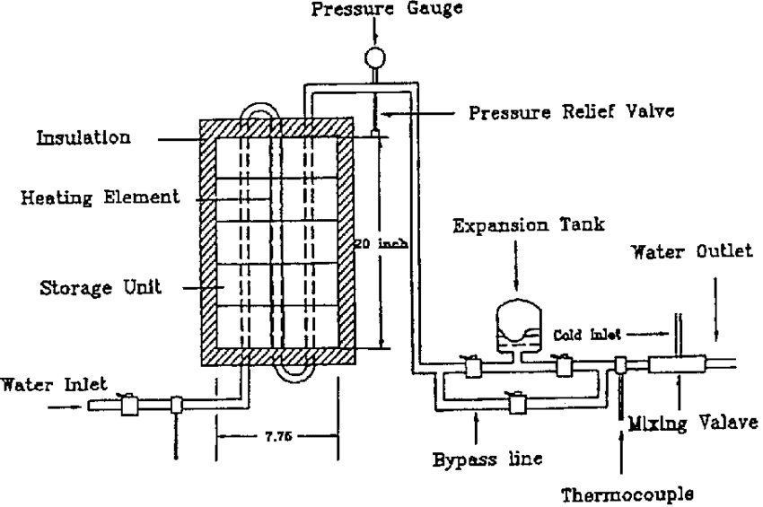 Wire Size For Electric Water Heater