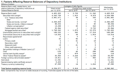 the federal reserve’s treasury dilemma