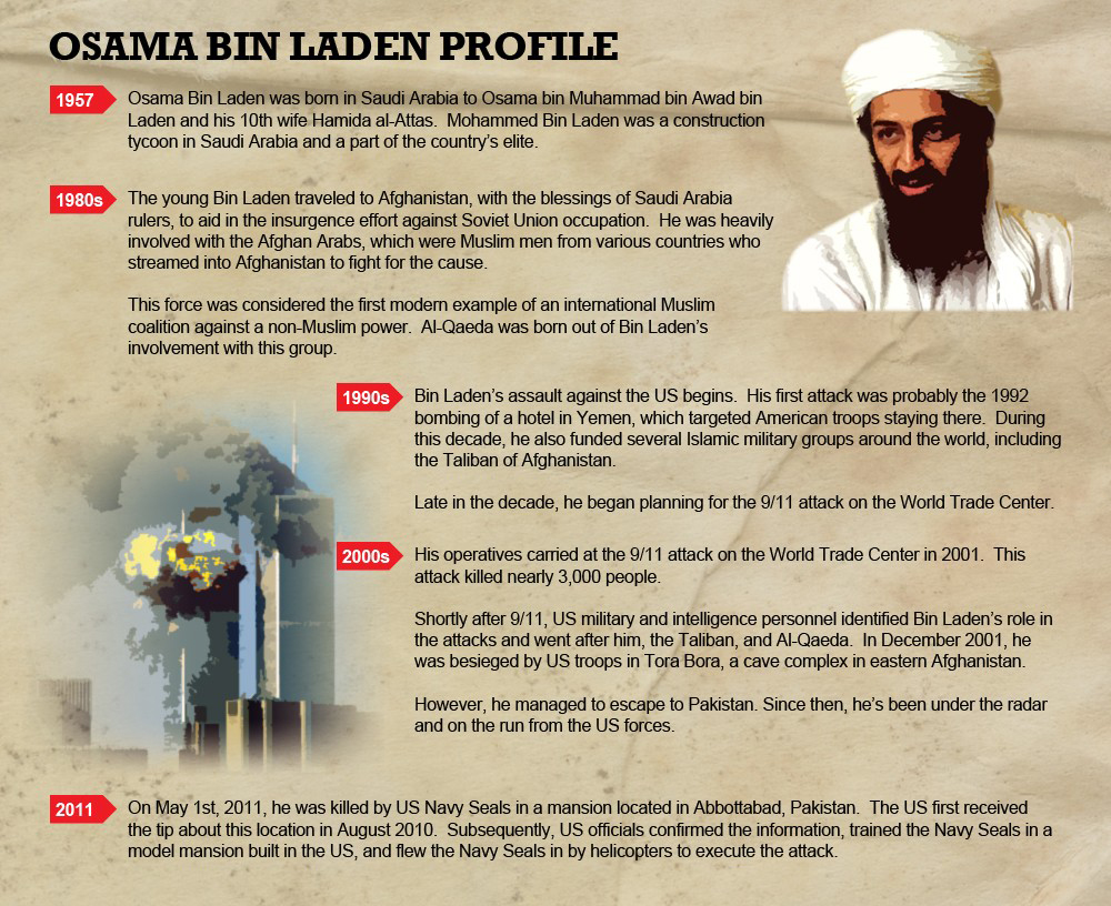 Osama bin Laden's mother, Alia Ghanem, opened this first face.