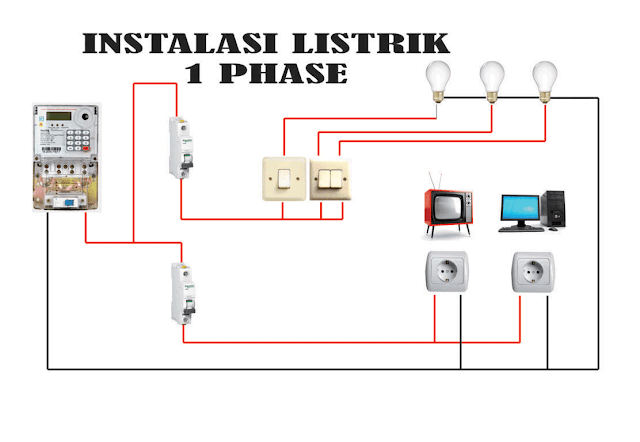 Instalasi Listrik Rumah