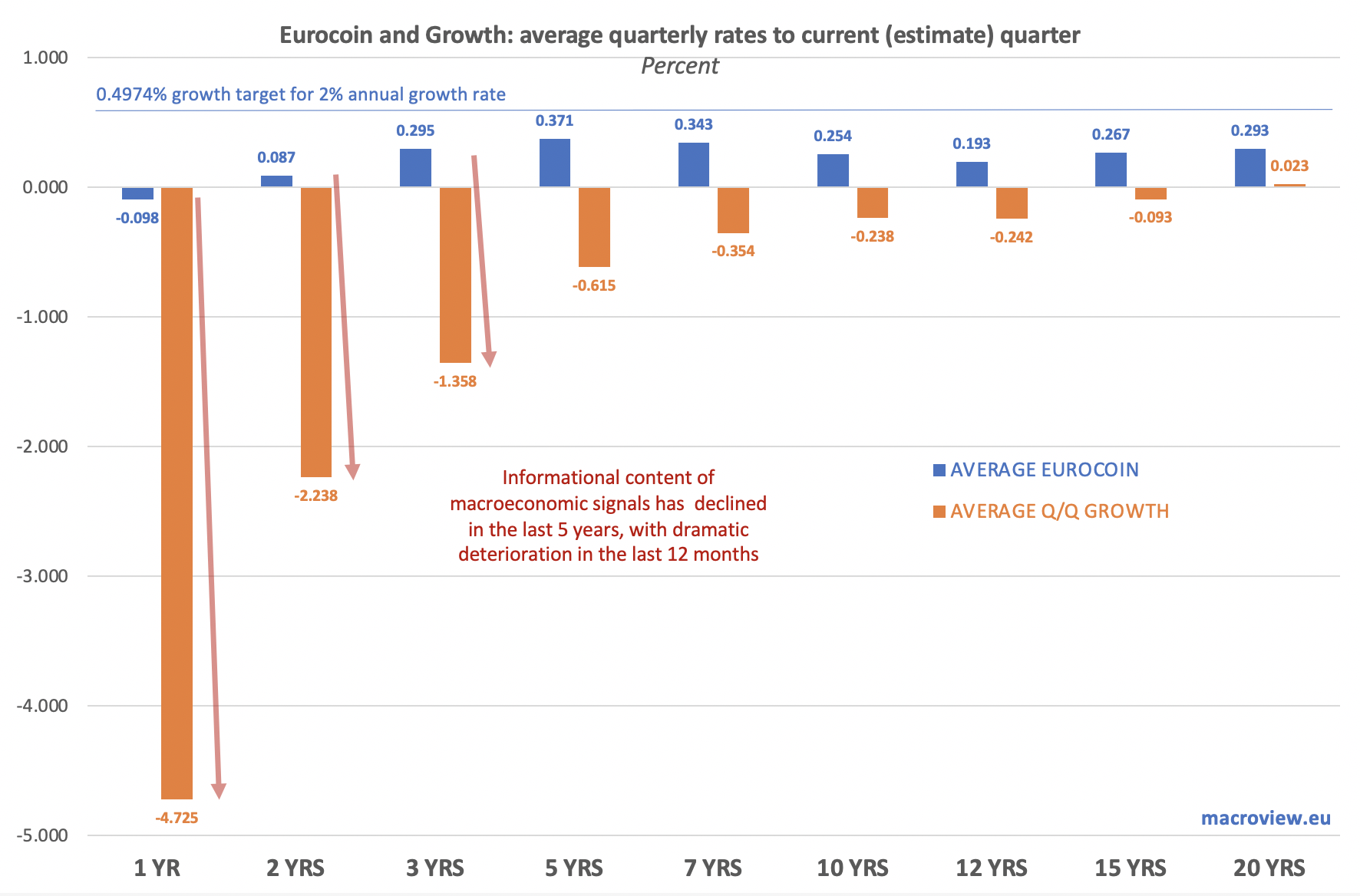 True Economics 3/10/20 Eurocoin Leading Growth Indicator 3Q 2020