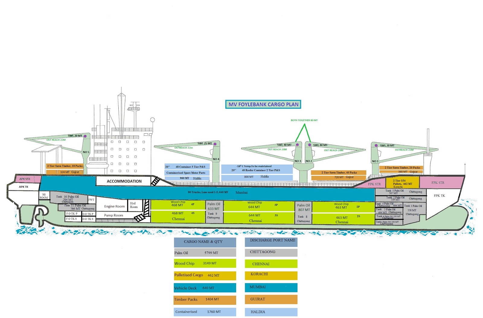MARINE EDUCATION TUTORIAL CARGO ASSESSMENT,DIFFERENT TYPES OF CARGO