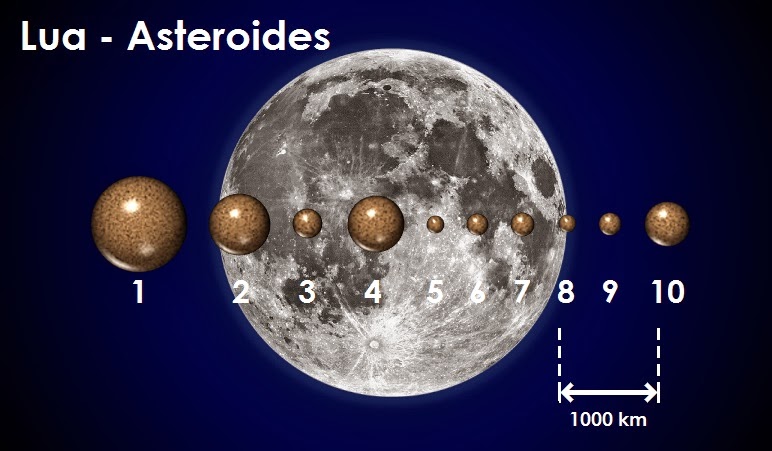 Portal Furnari: CINTURÃO DE ASTEROIDES