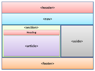 Tutorial Membuat Template Blogger Tutorial Membuat Template Blogger