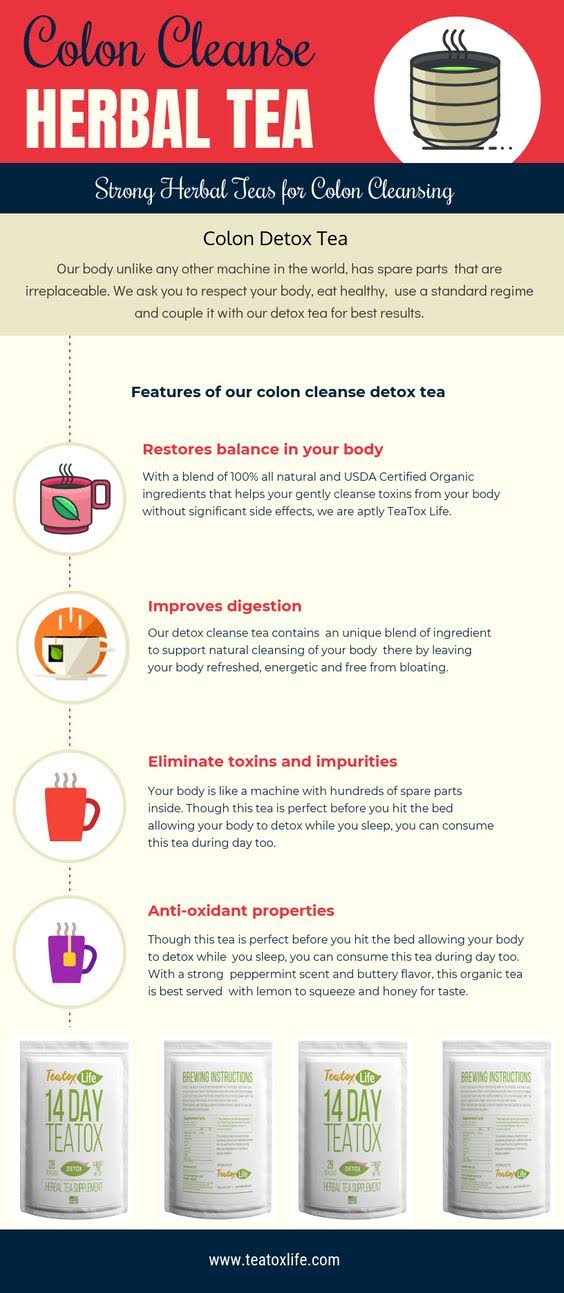 Colon Cleanse Herbal Tea infographic