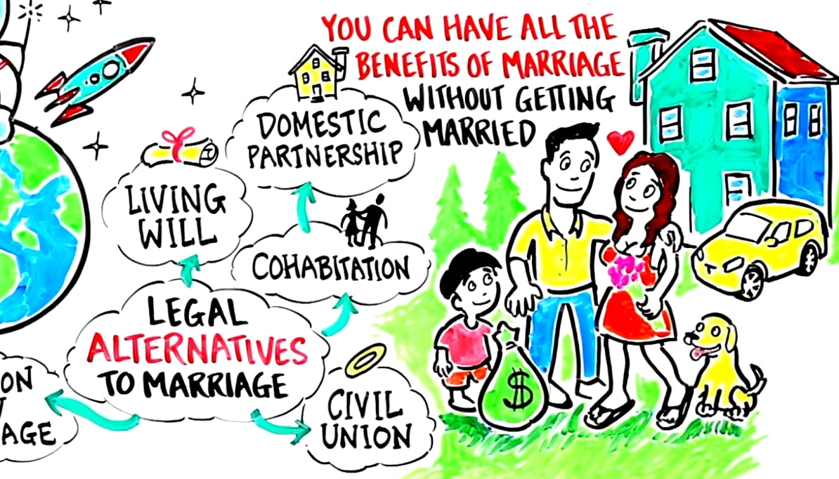 The PROS And CONS Of Marriage In 2020 Get Marriage License