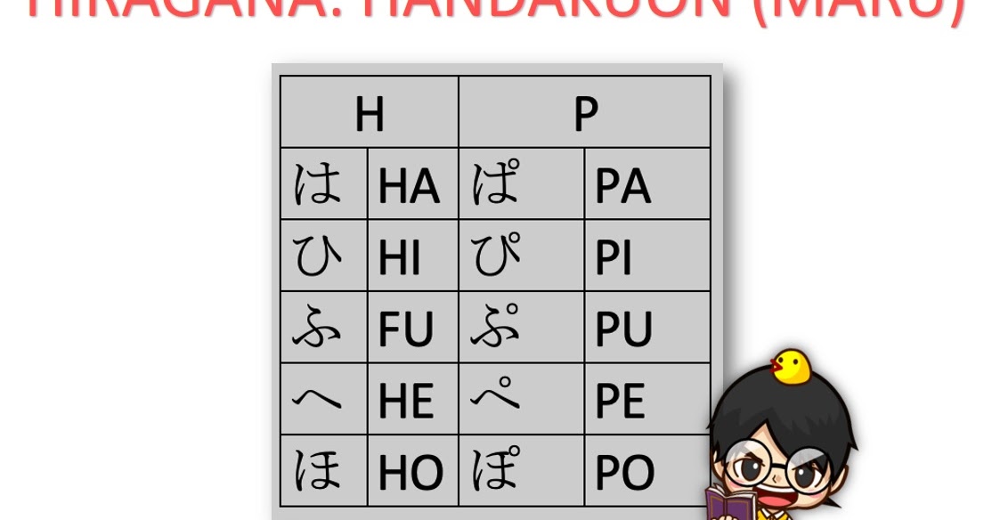 MENGENAL HURUF JEPANG HIRAGANA Pt. 3 (HANDAKUON/ MARU MENGENAL HURUF JEPANG HIRAGANA Pt. 3 (HANDAKUON/ MARU