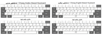 kurdish keyboard layout windows 10 kurdish keyboard layout windows 10