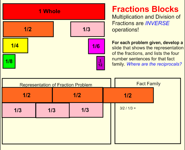 Modeling Fraction Multiplication/Division Lesson