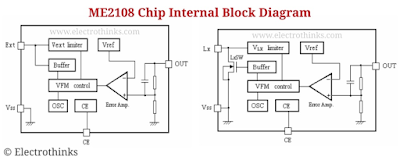Internal block diagram of ME2108A50PG chip
