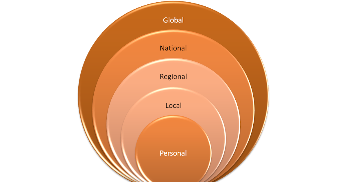 Global stack. Global perspective. global level. global and national. local level.