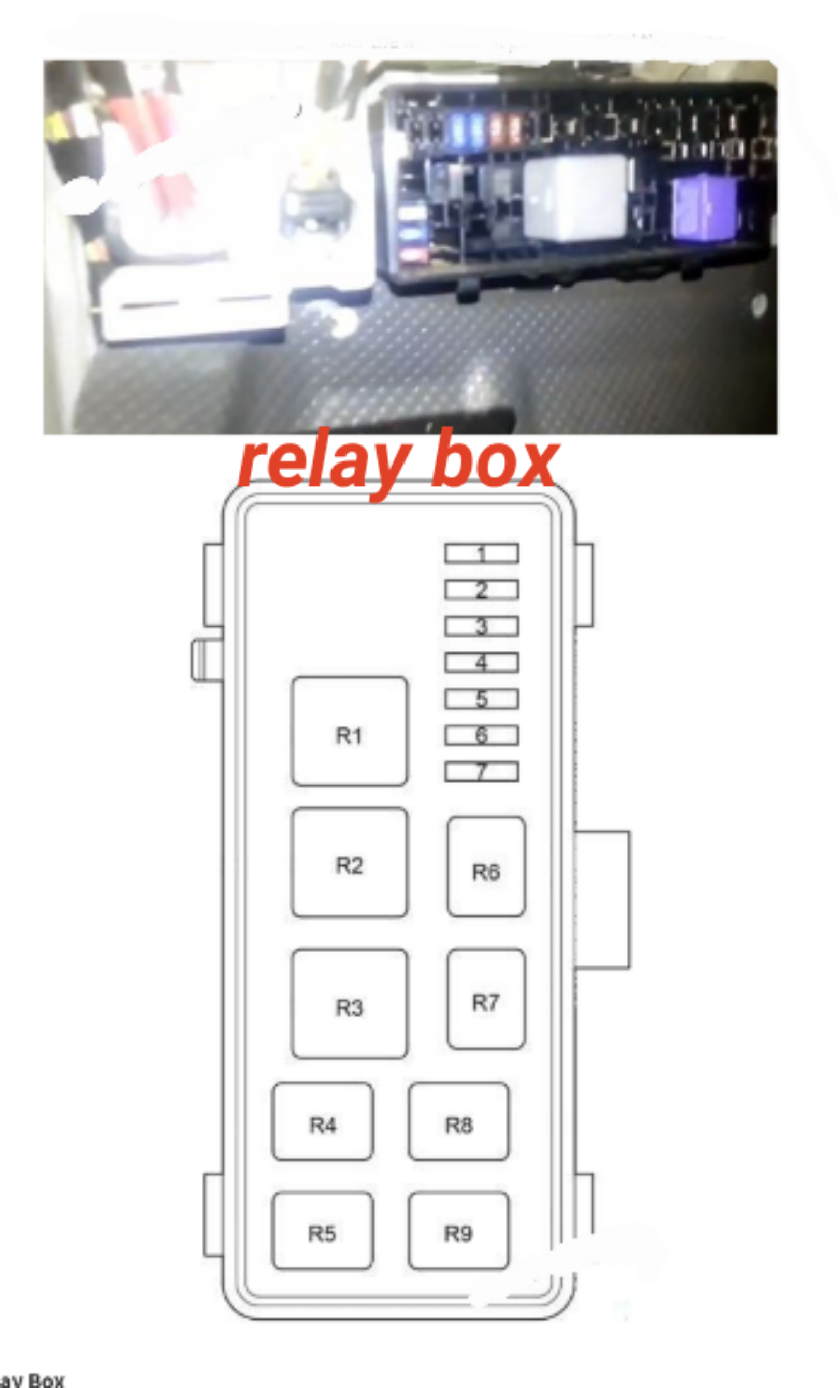 Sekring dan relay toyota hiace 20052013