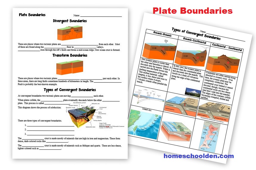 The Homeschool Den: Earth Science: Plate Movements & Earthquakes