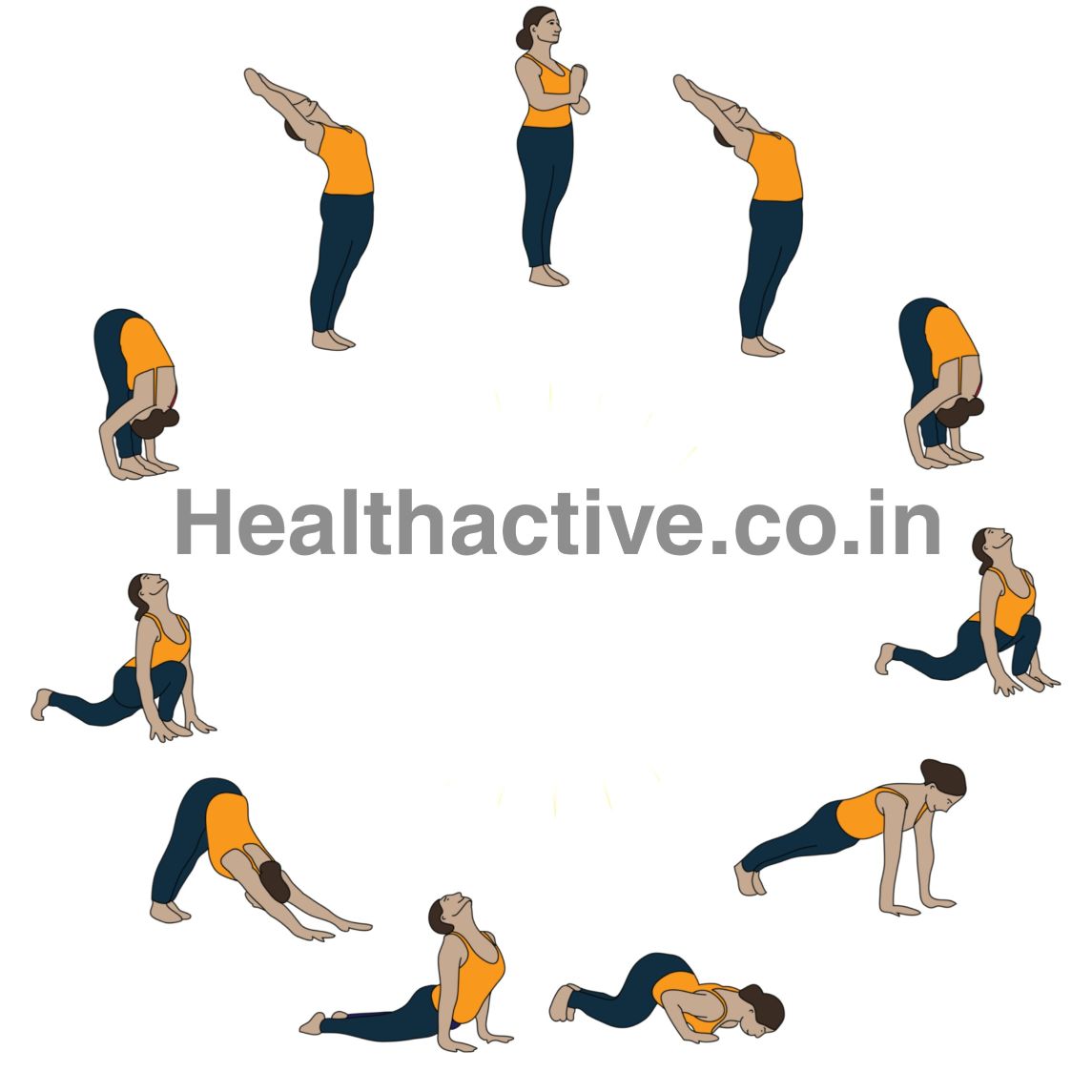 Yoga Tips for Weight Loss in Marathi