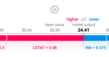 SHAP (SHapley Additive exPlanations) for variable importance in Python
