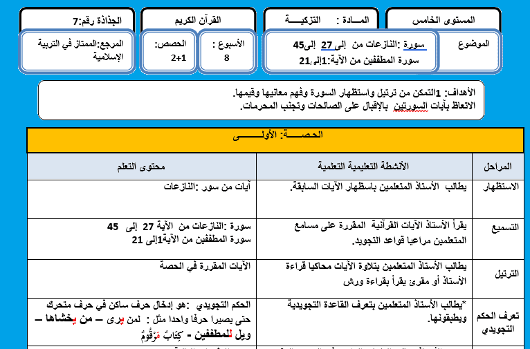 سورة المطففين الجزء الاول