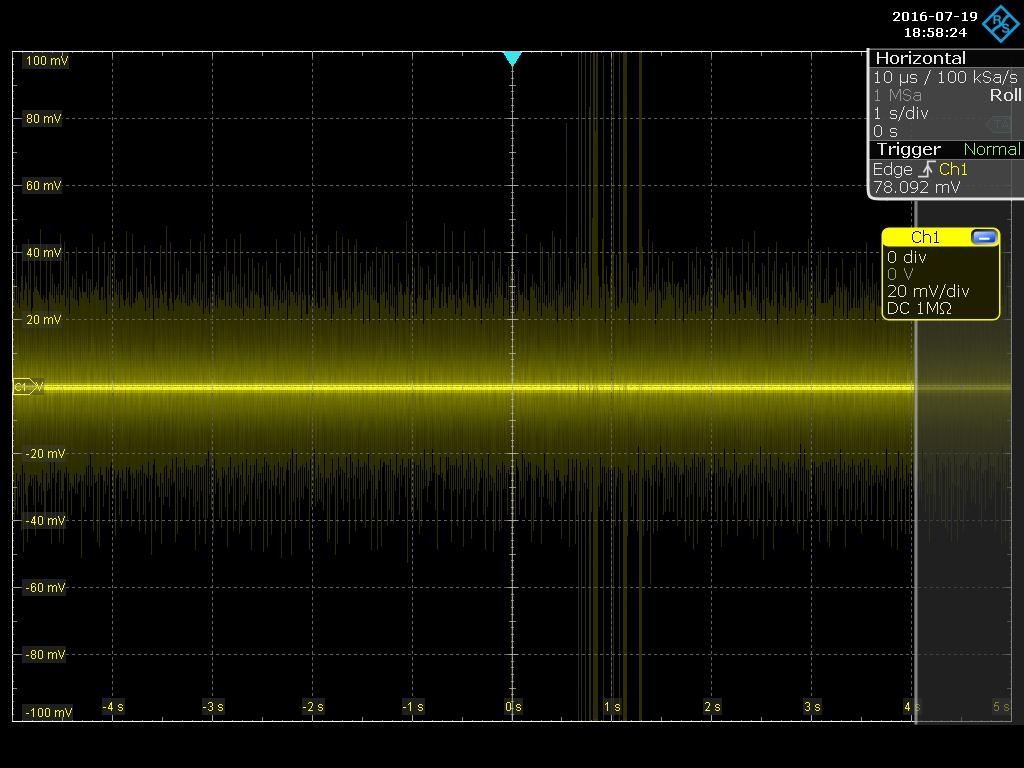 Measurements count!? – M & S | Ultimate High-Fidelity