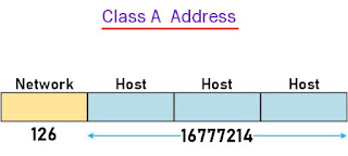 IP Address in Hindi | IP एड्रेस क्या है कैसे काम करता है? हिन्दी नोट्स computervidya