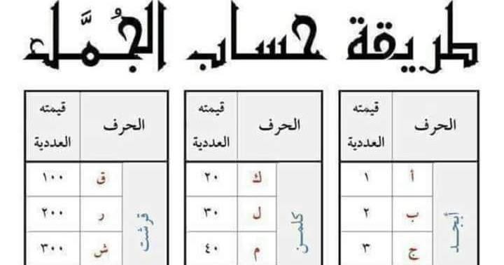 معنى كلمات ( أبجد هوز ) المستخدمة في الترتيب الهجائي للحروف العربية